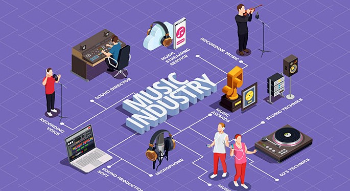 Professionelles Musikstudio